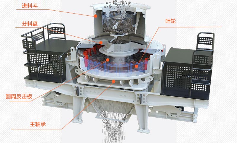 vsi制砂機(jī)結(jié)構(gòu)